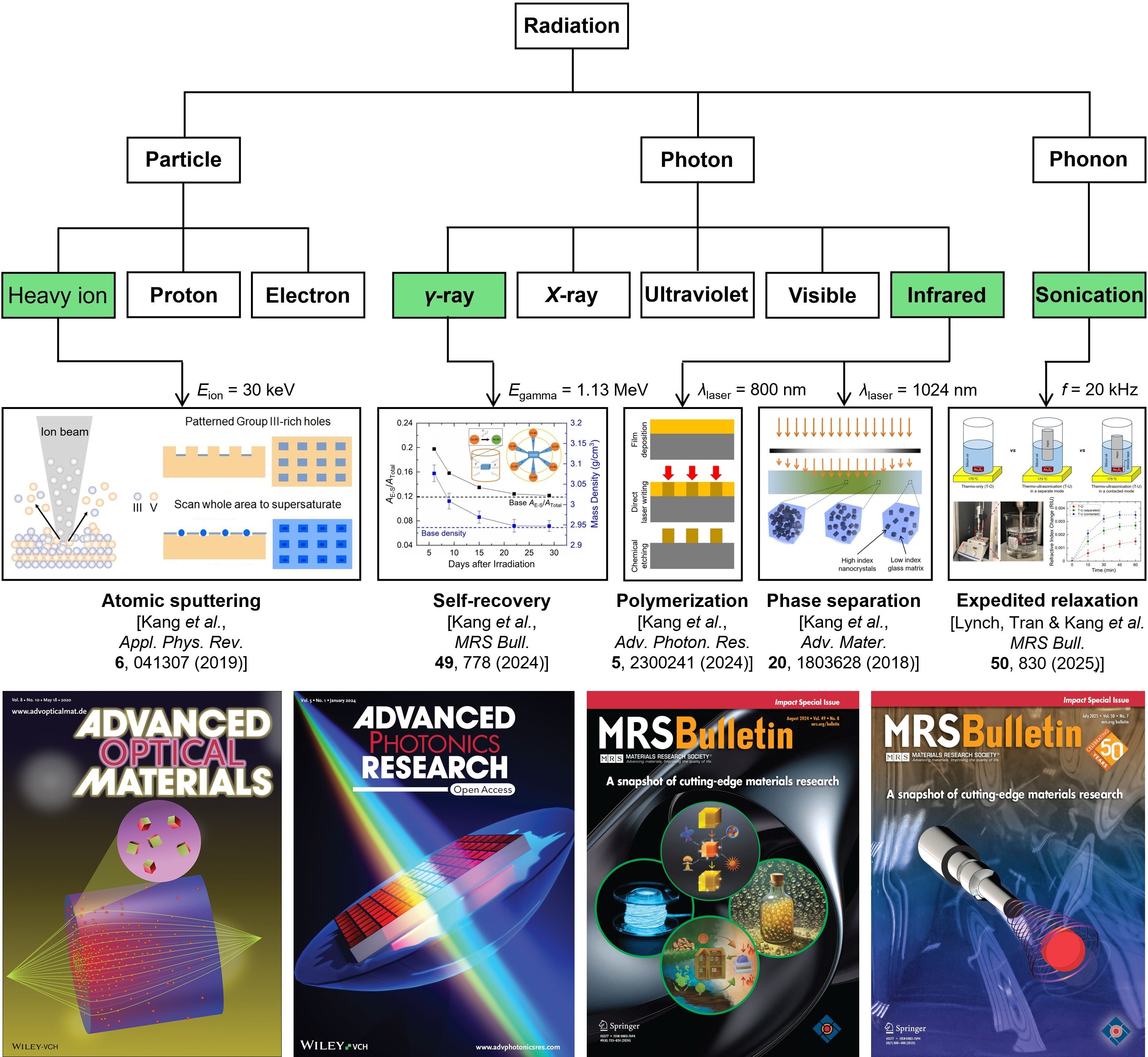 Latest Research Image
